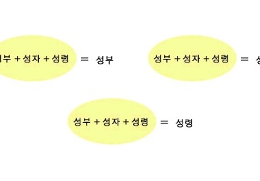 한 장로교(통합측) 목회자의 삼위일체관