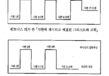 위트니스 리와 지방교회에 대한 『존 고든 멜튼 박사의 증언』(3)